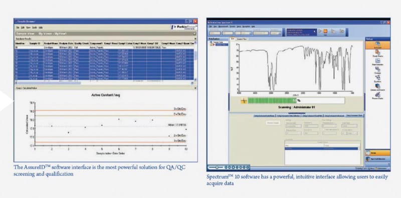 Software Spectrum Touch interfaz análisis espectroscopia IR Spectrum Two