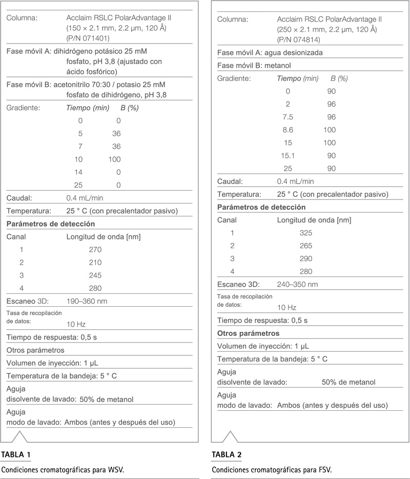 Sistema Vanquish Flex Duo especificaciones técnicas componentes