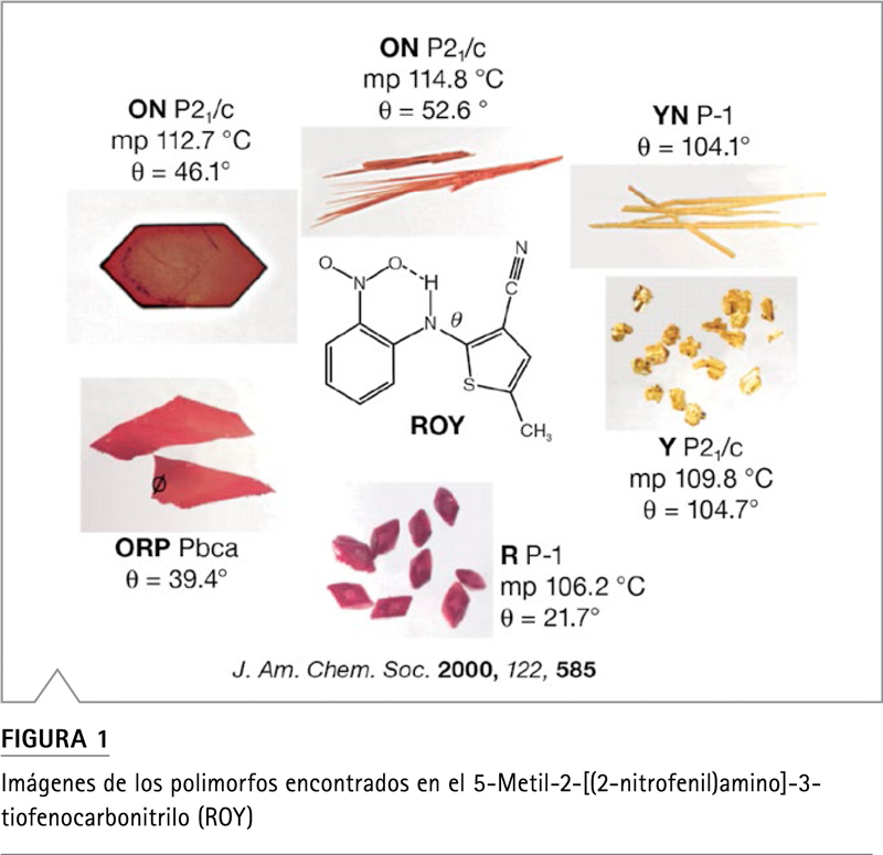 Polimorfos ROY rojo naranja amarillo espectroscopia Raman