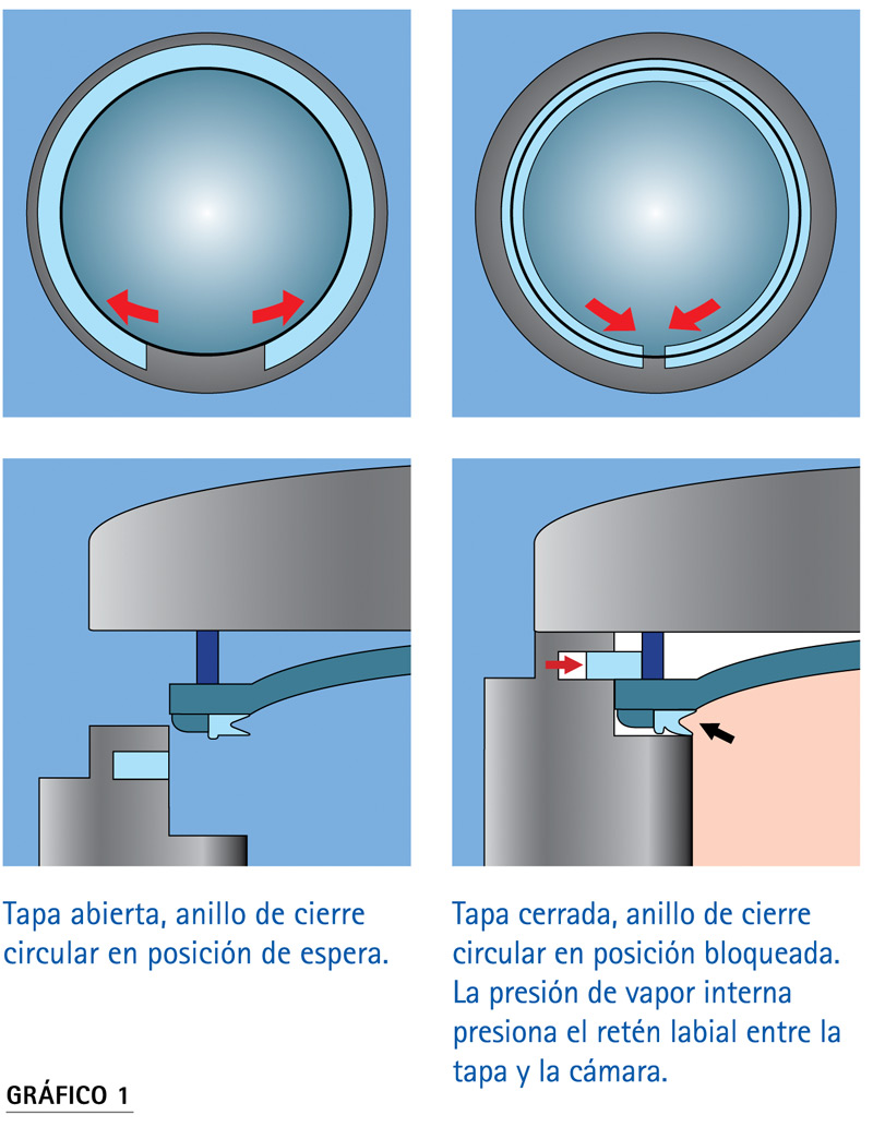 Autoclave Systec V-Serie vertical laboratorio esterilización