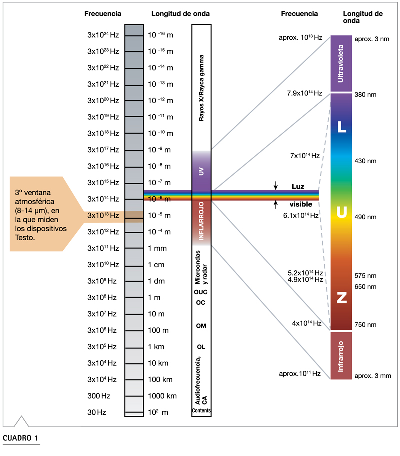 Cámara termográfica Testo detección temperatura corporal fiebre infrarrojo