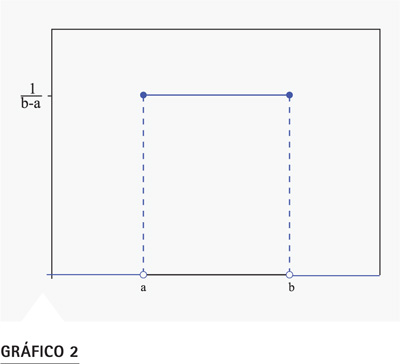 Gráfico función rectangular uniforme continúa distribución probabilidad