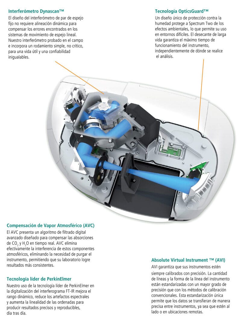 Espectrómetro IR Spectrum Two interferómetro Dynascan PerkinElmer