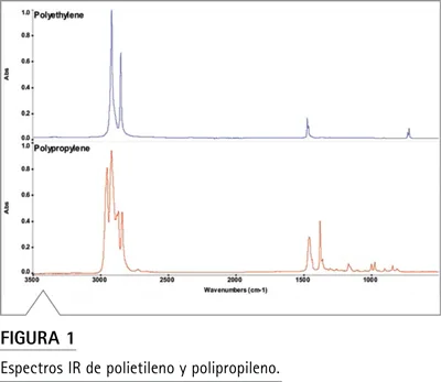 Espectro infrarrojo FTIR de polietileno para identificación de microplásticos