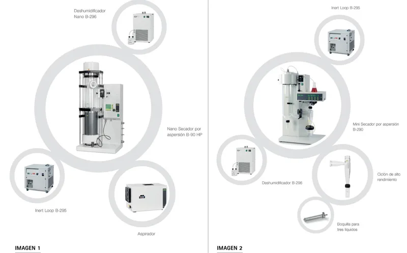 Cabezal pulverización BUCHI B-90 segunda generación productividad