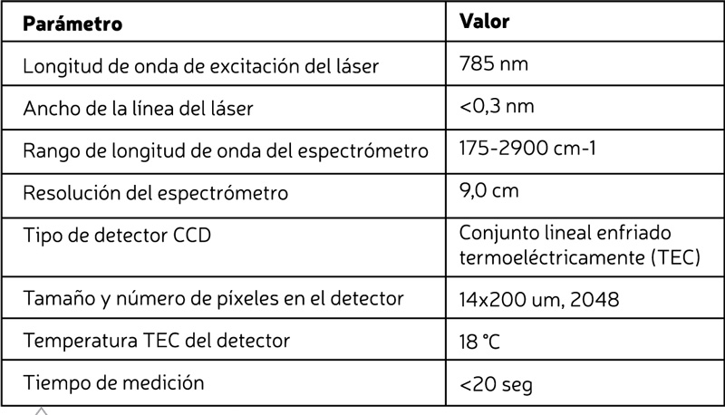 Tabla 1 de parámetros operativos del espectrómetro Raman portátil NanoRam para caracterización farmacéutica