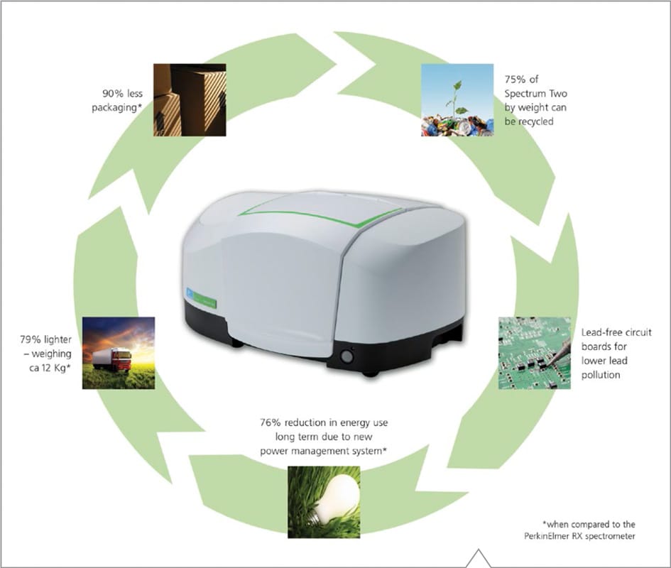 PerkinElmer tecnología patentada espectroscopia ambiental sostenibilidad
