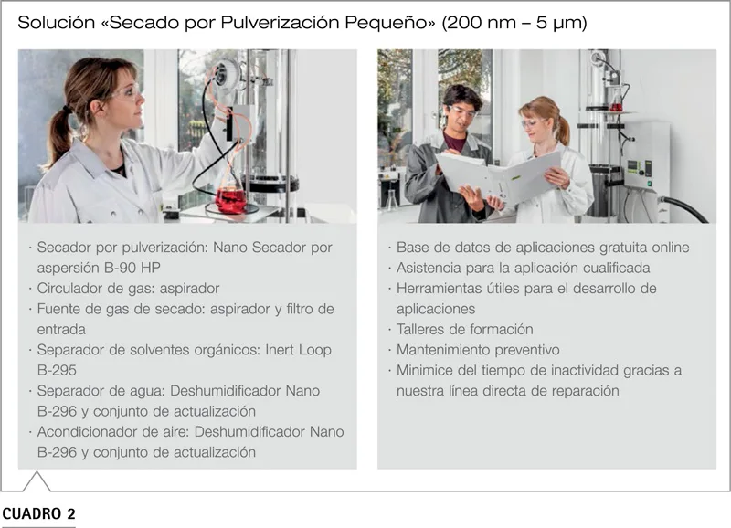 BUCHI Nano Spray Dryer B-90 eficiencia recuperación partículas 90%