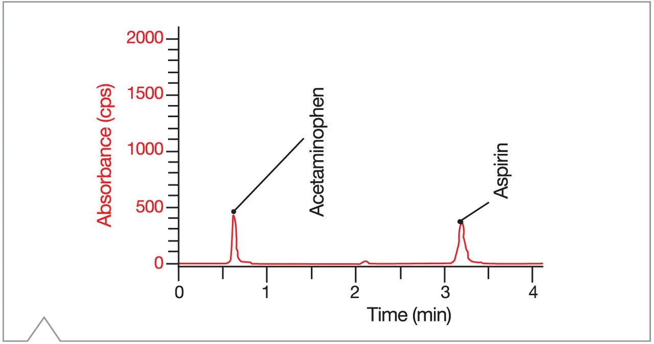 Gráfico relación de Tg con grado de polimerización en polímeros DSC PerkinElmer