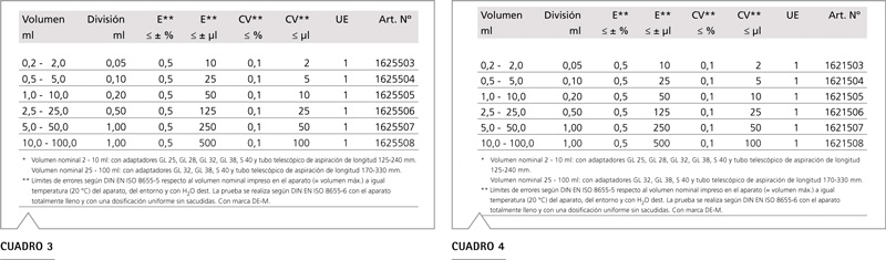 Dosificadores acoplables a frascos VITLAB
