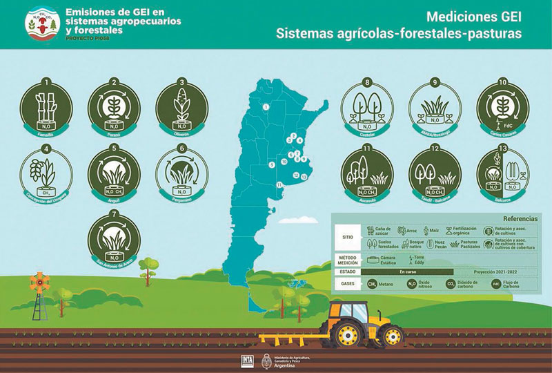 Sistema ganadero en Argentina con potencial de captura de carbono medido por torre Eddy Covariance