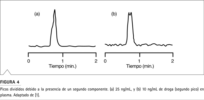 Cromatografía de Fase Reversa