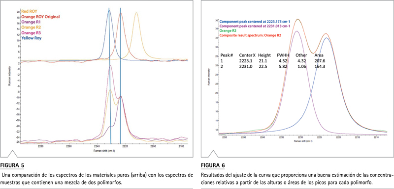 Análisis espectral polimorfos mezcla Raman Nicolet software OMNIC