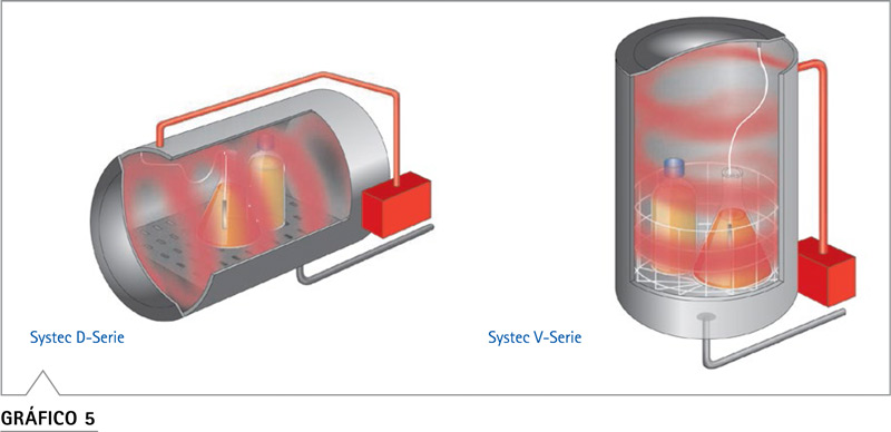 Generador vapor Systec caldera acero inoxidable esterilización
