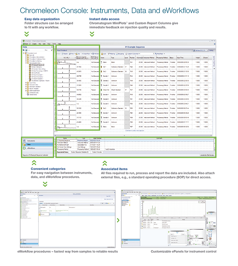 Navegación Chromeleon CDS: estructura de carpetas, eWorkflow y ePanels personalizables