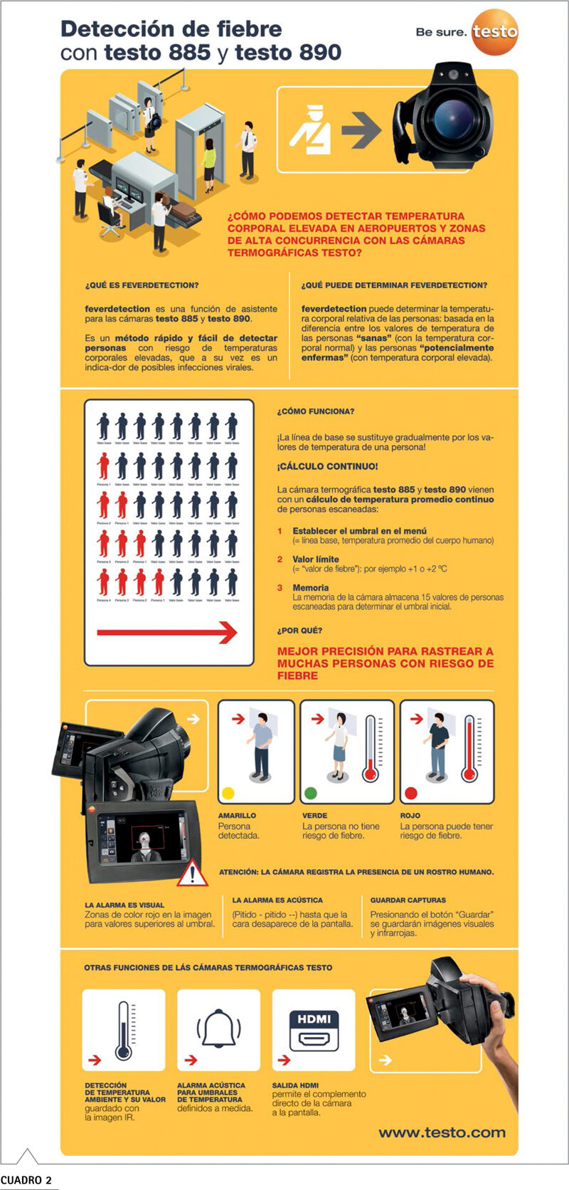 Guía medición temperatura termómetro infrarrojo cuidados puntos medición