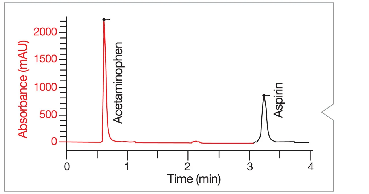 Curva DSC de fusión de polietileno con temperatura pico entalpía y área informadas PerkinElmer