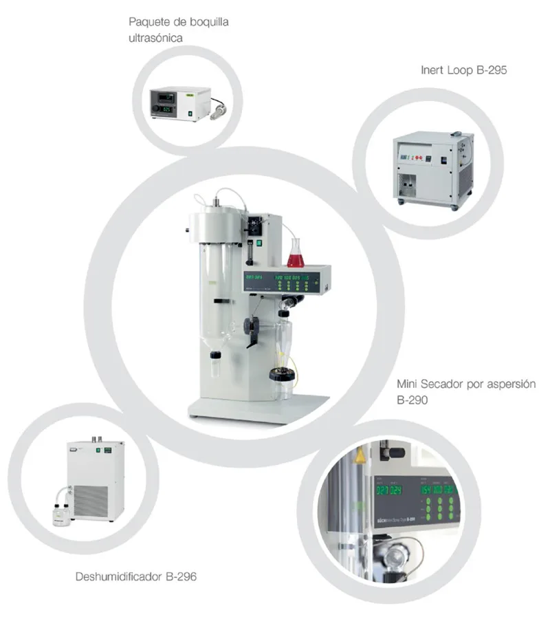 Mini Spray Dryer BUCHI B-290 solventes orgánicos equipos seguridad