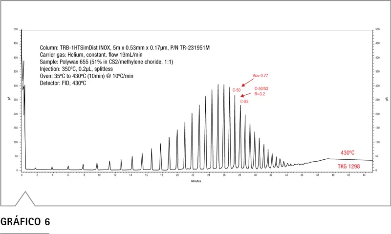 Cromatograma de biomarcadores alcanos terpanos y esteranos en petróleo del Prestige con columna TRB-5MS