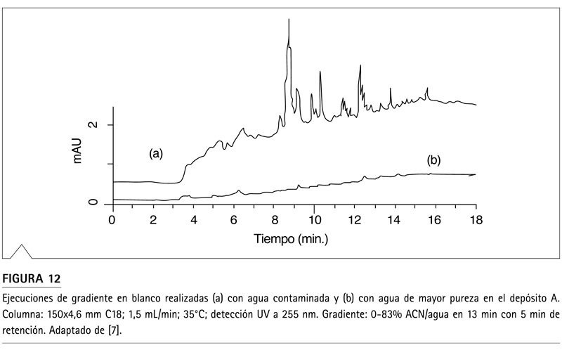 FIGURA 12 - guía de resolución de problemas HPLC