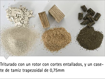 Gráfico de rendimiento y fricción reducida PULVERISETTE 19 FRITSCH molino de corte