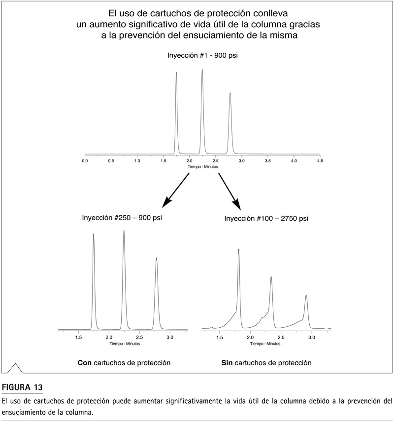 FIGURA 13 - guía de resolución de problemas HPLC