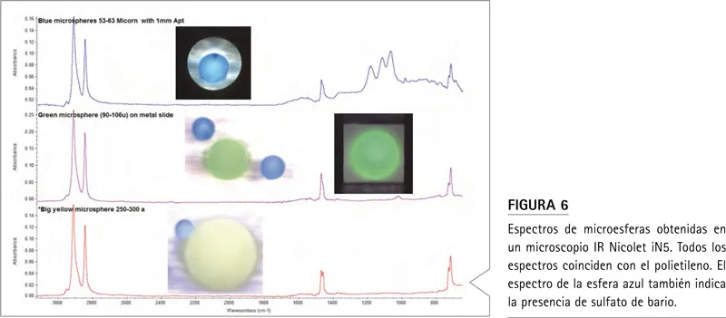 Espectros FTIR de microesferas plásticas obtenidos con microscopio Nicolet iN5