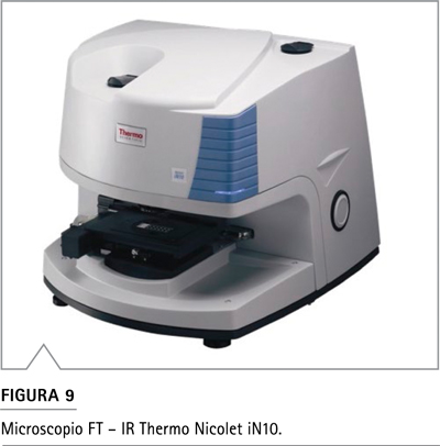 Espectro infrarrojo comparativo: degradación UV vs térmica en vendajes de momia