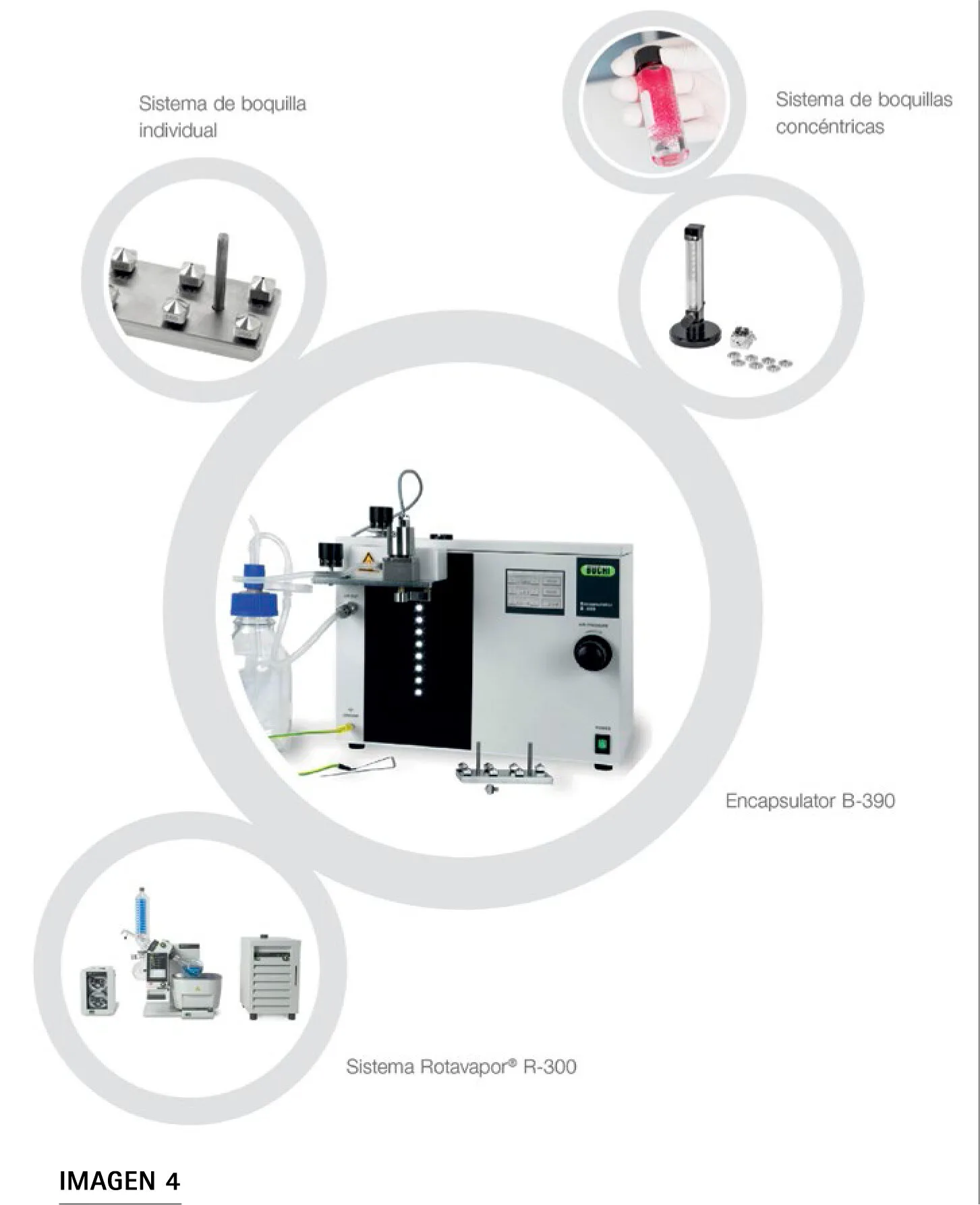 BUCHI Encapsulator B-395 Pro microencapsulación vibración seco perlas cápsulas