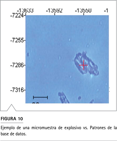 Microscopio Raman forense: análisis de residuos de explosivos con resolución espacial de 10 micrones
