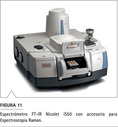Análisis forense: detección e identificación de compuestos en micromuestras mediante espectroscopia Raman