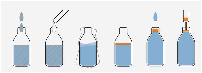 Figura 2 - procedimiento de extracción según ASTM D-7678 con 900 mL de muestra y 50 mL de ciclohexano en botella de 1L