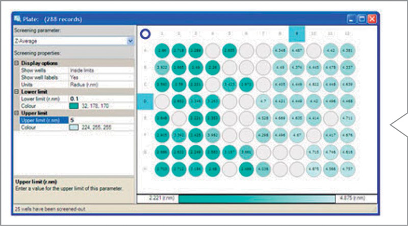 Navegador de software Zetasizer APS con análisis de placa de pocillos codificada por colores para DLS