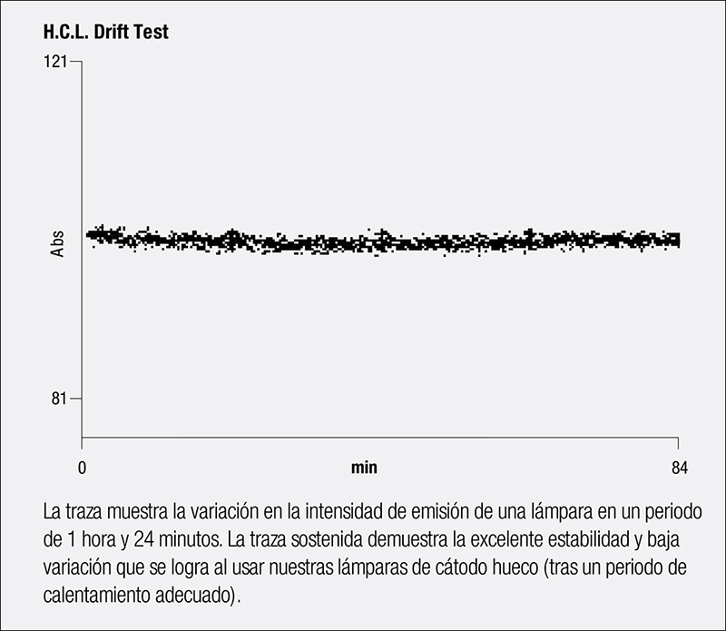 Lámparas para espectroscopía Agilent