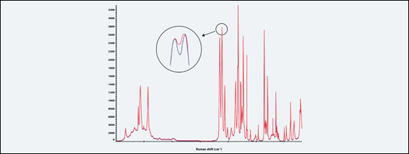 Espectroscopia Raman: comparación de apertura slit 25 µm vs 50 µm en tableta de acetaminophen