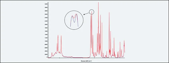 Espectroscopia Raman: comparación de apertura slit 25 µm vs 50 µm en tableta de acetaminophen