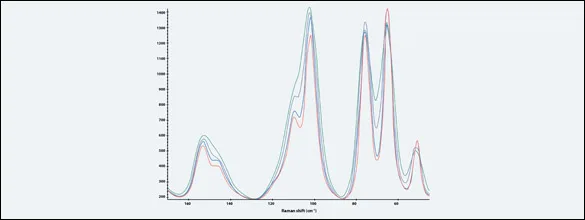 Espectroscopia Raman: comparación de resolución espectral con redes de alta y baja resolución en l-Cystine