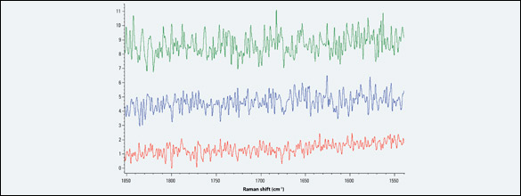 Espectroscopia Raman: efecto del tiempo de exposición en el ruido, silicio con excitación 532 nm