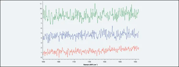 Espectroscopia Raman: efecto del tiempo de exposición en el ruido, silicio con excitación 532 nm