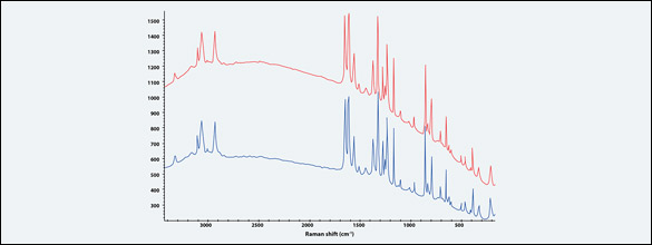 Espectroscopia Raman: efecto del fotoblanqueado en tableta de Tylenol, antes y después con láser 532 nm