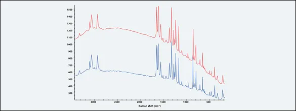 Espectroscopia Raman: efecto del fotoblanqueado en tableta de Tylenol, antes y después con láser 532 nm