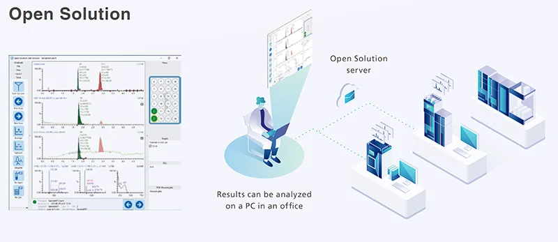 Software Open Solution Shimadzu: gestión multioperador con Nexera X4 en laboratorio compartido
