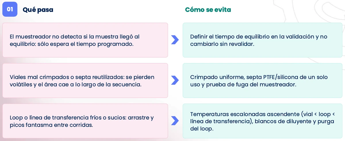 Viales de headspace sellados con septa de PTFE/silicona y crimpado uniforme, listos para cargar en el muestreador