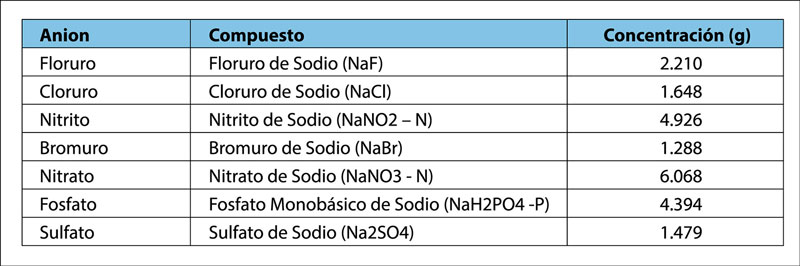 Cromatografía Iónica en aguas ambientales
