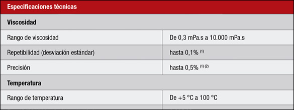 Tabla 5 - especificaciones técnicas del viscosímetro Anton Paar Lovis 2000 M/ME