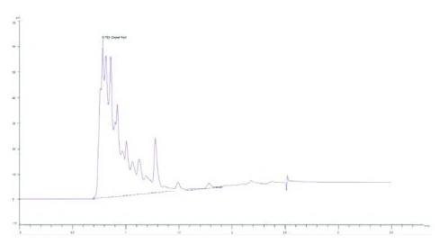Cromatograma de una mezcla de calibración de diésel en aceite