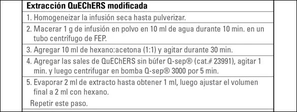 Tabla I - procedimiento final de limpieza SPE sobre sílice para HAP en infusiones de yerba mate