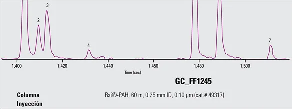 Figura 2B - cromatograma GC-TOFMS m/z 252 mostrando separación de benzofluorantenos en infusión de yerba mate