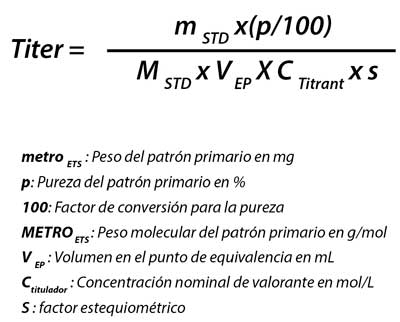 Fórmula para calcular el factor de título con estándar primario sólido
