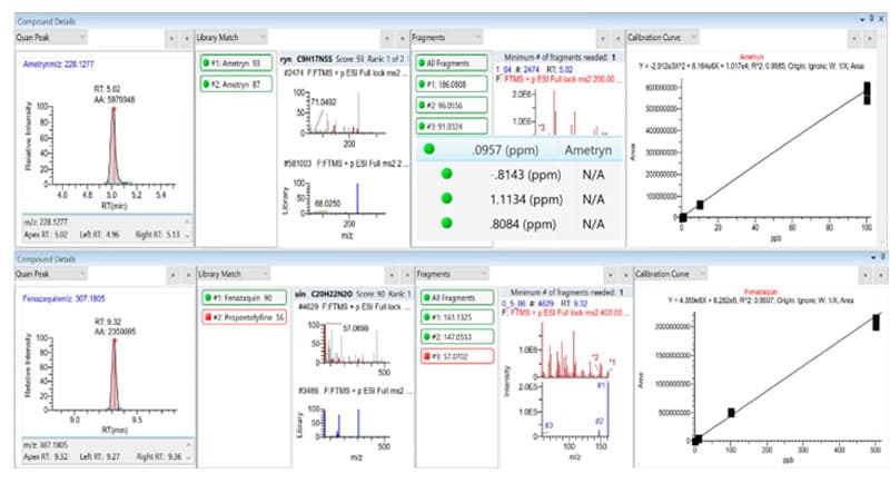 Figura 8: curvas de calibración de ametrina y fenazaquin en aceite de oliva con TraceFinder Orbitrap Exploris 240